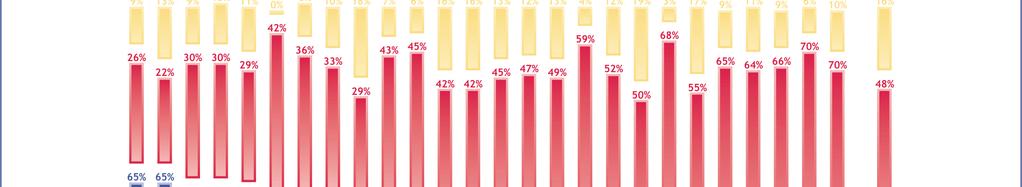 6. Die EU als politische Union wie viel Integration/Vertiefung ist erwünscht? Nur 38% der ÖsterreicherInnen geben an, von ihren Rechten als EU-BürgerInnen profitiert zu haben. Knapp die Hälfte, i.e. 49%, hat das nicht.