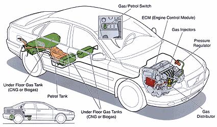 Abgasnachbehandlung für Erdgasantriebe: λ=1 Konzept Bivalent Ottomotor Luft CNG Benzin Abgas TWC Abgas Anwendung: PkW Quelle: erdgasautos.