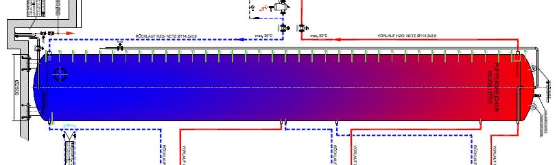 SGMS - HiT Optimierung der Wärmerzeugung durch Optimierung des Speichers (Parameterstudie) Positionen Vor- und Rücklauf (Fernwärme, Blockheizkraftwerk, Wärmepumpe) Aktivierungsbedingungen (Setpoints)