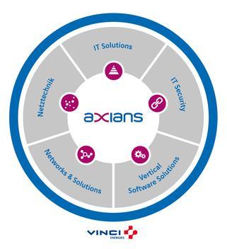 sichtbarer Teil der globalen Marke Axians.