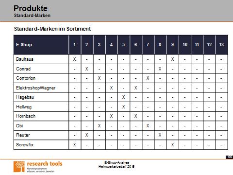 fiktive Daten Welche