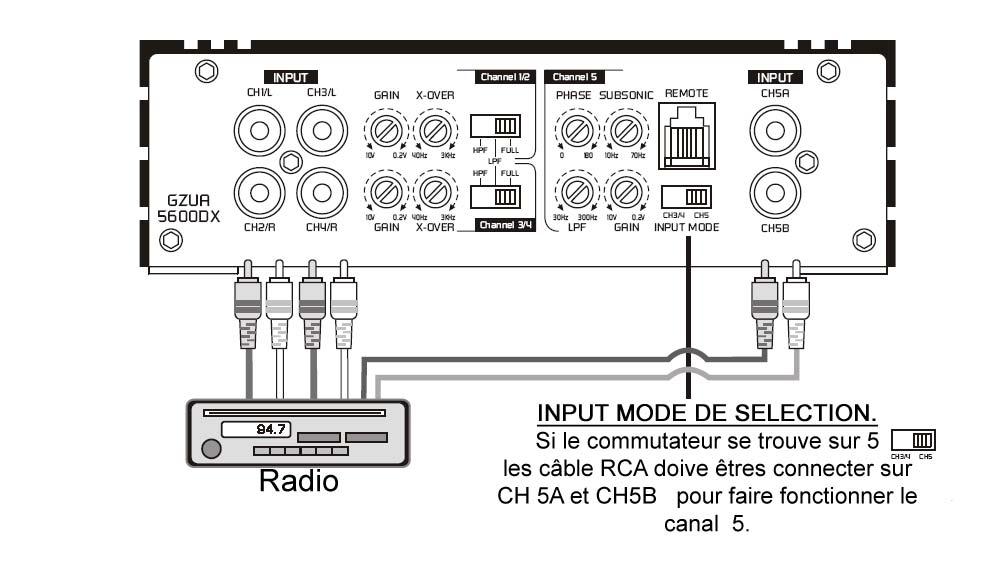 Connexion et réglage Connexion et réglage Si votre autoradio a 2 sorties RCA Mètre le bouton sur input mode CH 3/4 (GZUA 5600DX).
