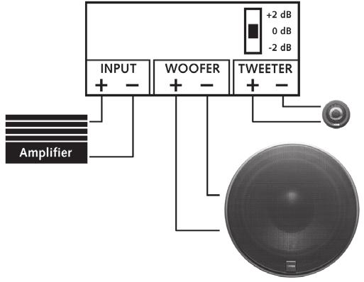 Zur Verbindung der Lautsprecherkabel mit der externen Frequenzweiche lösen Sie die Schraubanschlüsse an der Frequenzweiche und schieben die