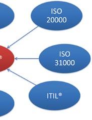 Ein ISMS nach ISO 27001 hilft Ihnen, das Thema strukturiert und Risiko orientiert zu managen und ein angemessenes Informationssicherheitsniveau sicherzustellen.