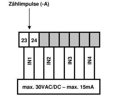 Klemmenbelegung der Impulseingänge: Spezifikation der Schalteingänge nach S0: - max. Impulsfrequenz 18 Hz - Leerlaufspannung 12 15 V (typ. 13,5 V) - max.