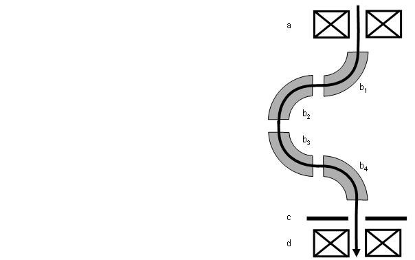 Elektronenstrahl nach einem Bogen in Form des griechischen Buchstaben Omega wieder zurück in die optische Achse bringt (Abb. 5.8).