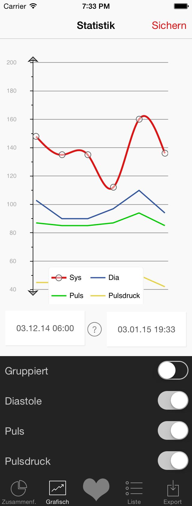 Messungsverlauf Grafik speichern Tippen: Datum anzeigen Systole Diastole Puls Tippen: Zeitraum