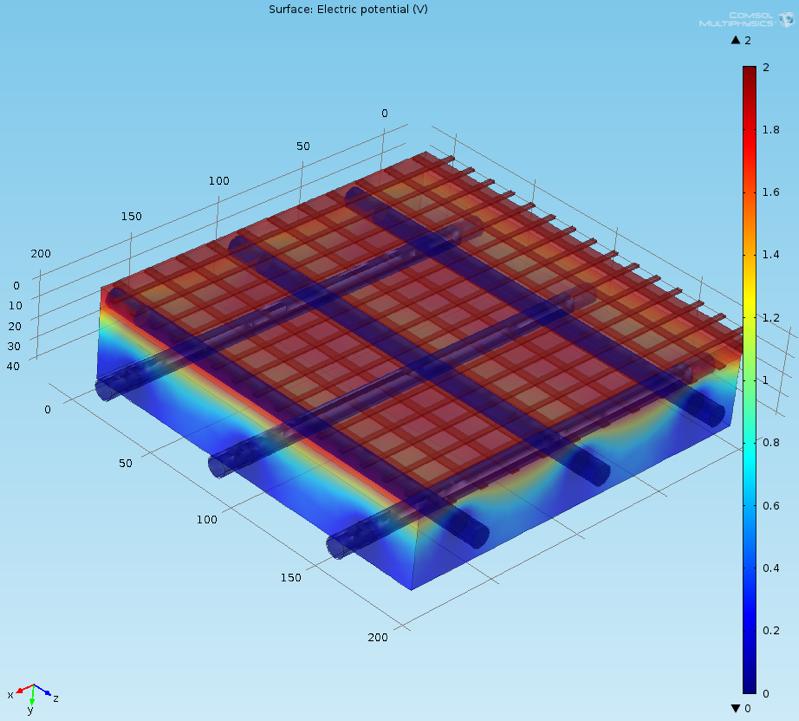 Simulation der Stromverteilung für den KKS-Textilbeton auf Beton 14