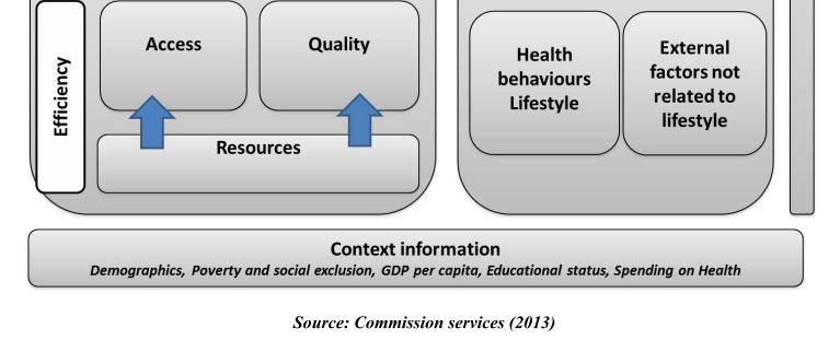 Framework on Health