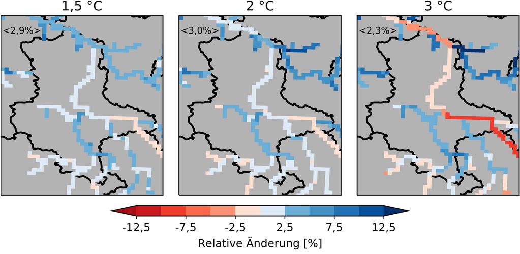 Hochwasser (Jahreshöchstabfluss): nur leichte Veränderungen in Sachsen-Anhalt bei großer Spannbreite der Simulationen Ergebnis aus 45 Klima-Hydrologie-Simulationen Blau: größere zukünftige