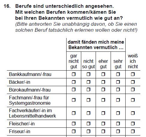 vorgestellten Berufen Skala Auflistung der Berufe, deren