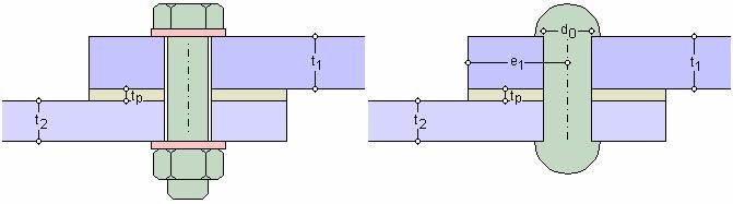 3.3 Tragfähigkeit von Schraubenverbindungen Schrauben (einschl. Injektionsschrauben) und Niete können auf Abscheren (EC 3-1-8, 3.6+3.7+3.9) und Zug (EC 3-1-8, 3.