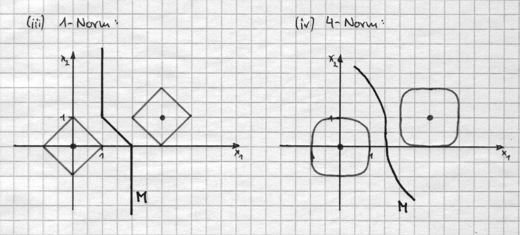 Wegen der Trnsltionsinvrinz der Metrik schut B(, 1) für jeden Punkt R 2 genuso us wie B((0, 0), 1), und wegen λx = λ x für jede Norm schut B(, r) für jedes