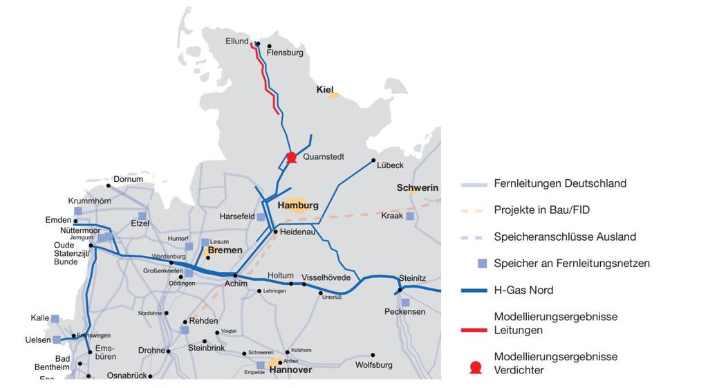 Beispiel: Bereich H-Gas Nord Modellierungsergebnisse (Szenario II, 2022): 24 MW Verdichterleistung 63,5 km Leitung rd. 310 Mio.
