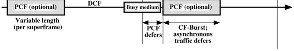 802.11 MAC: PCF Knoten werden von einem Point Coordinator per Round Robin gepollt.