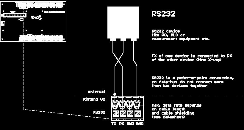 Anschlusshinweise Abbildung 77: Prinzip-Schaltbild: Anschluss der RS232-Schnittstelle RS232 ist eine Punkt-zu-Punkt-Verbindung zwischen zwei Geräten und kein Bussystem.