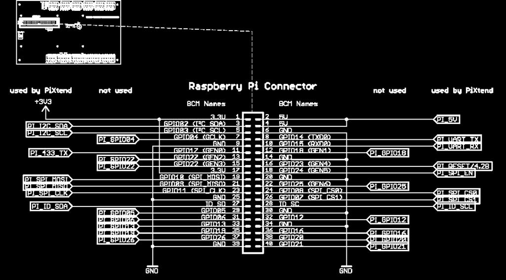 Es gibt verschiedene Bezeichnungen für die Pins des Raspberry Pi. In diesem Handbuch und in weiteren Dokumenten der Firma Qube Solutions werden immer die BCM Names der GPIOs benutzt.