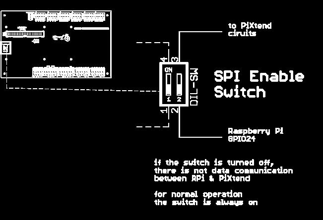 Abbildung 50: Prinzip-Schaltbild: SPI-Enable Der Schalter SPI_EN sollte im Normalbetrieb immer in der ON -Stellung sein. Die Datenverbindung zwischen Raspberry Pi und PiXtend ist nur dann möglich.