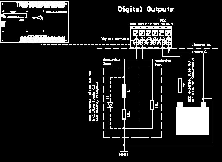 Anschlusshinweise Das nachfolgende Schaltbild verdeutlicht den Anschluss unterschiedlicher Lasten an die digitalen Ausgänge.