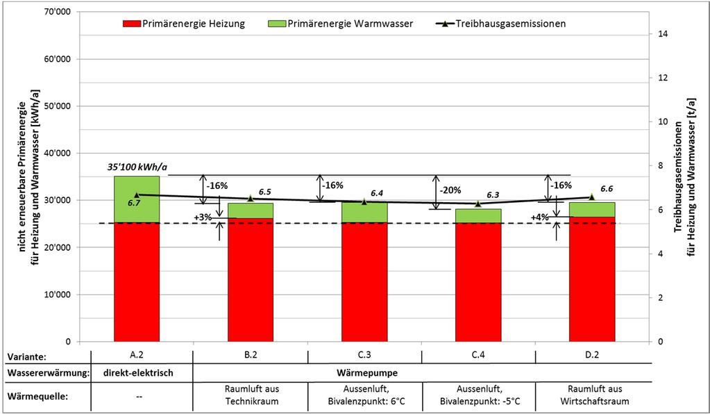 38 Untersuchung von WP-Wassererwärmern in EFH Schlussbericht 09. Mai 20