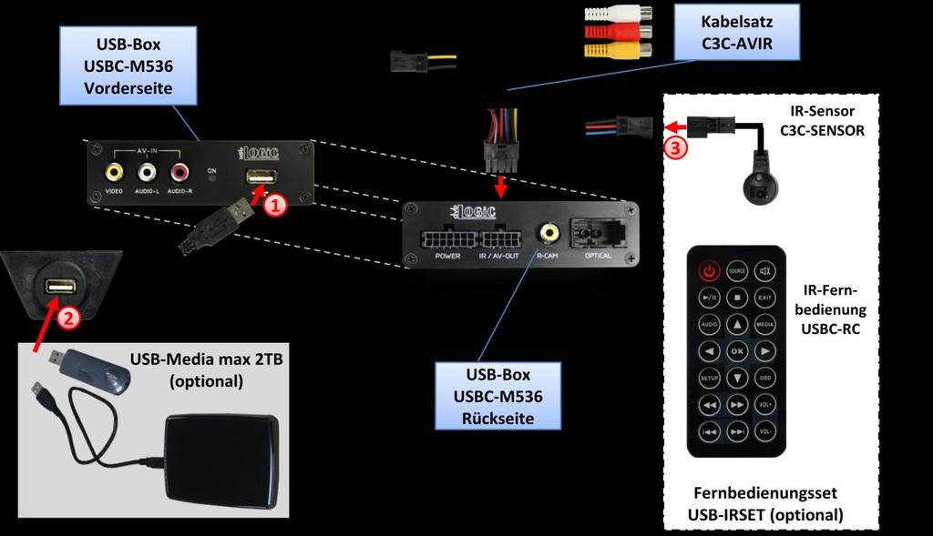 2.3. USB und optionales IR-Fernbedienungsset Den USB-Anschluss des USB-Verlängerungskabels USBC-EXT mit der USB-Box USBC- M536 verbinden und die Buchse des USBC-EXT an einem gut erreichbaren Ort, z.b. im Handschuhfach, installieren.