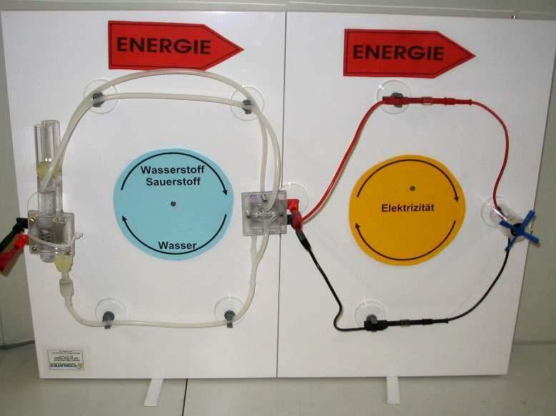 Wie in [1], [2]und [3] ausführlich beschrieben sind hierfür das Energie-Träger-Konzept (Anhang 1) und das Strom-Antrieb- Konzept (Anhang 2) geeignet.