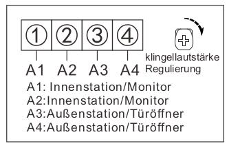Spezifikationen Stromversorgung DC 17V Stromverbrauch Weniger als 200mA Kameralinse 1/4", 72 /100 Auflösung 700TVL
