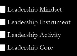 Mit dem Leadership Wheel hat Goldhalden ein Instrumentarium zur Beantwortung derartiger Fragen entwickelt. Es soll Unternehmen und Teams helfen, ihr Führungsverhalten gezielt zu stärken.