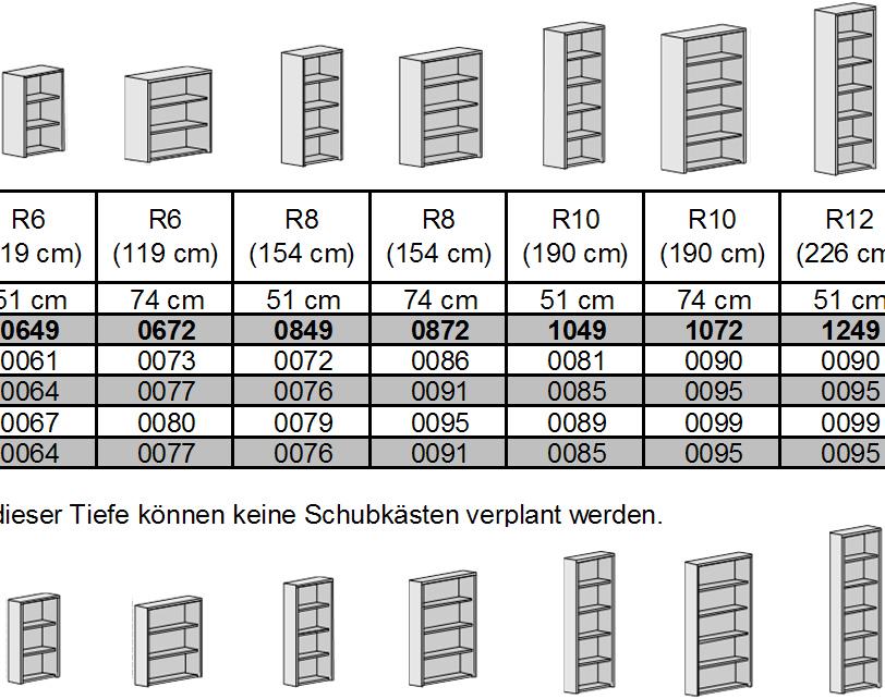 0033 0113 0028 0034 0109 0033 Höhenkürzung inklusive Höhenkürzung inklusive optional Türenpaar F045 verwendbar (siehe Seite 13) inkl. Kabeldurchlass inkl.