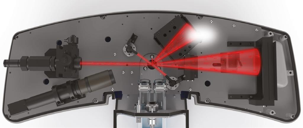 Laserbeugung In der Partikelmesstechnik ist die Laserbeugung eine seit Jahren etablierte Messmethode die zur Warenein- und Ausgangskontrolle sowie im Bereich der Forschung und Entwicklung