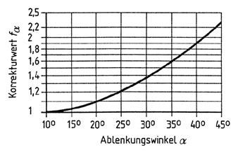 ängigkeit von Stoßfaktor (z.b. Richtwert 1,5 für Elektromotor-Antrieb ohne Elastikkupplung), Korrekturwert für Ablenkungswinkel und zu übertragendem Drehmoment.