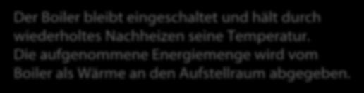 15 Liter E-Boiler kwh 3,4 3,2 3 2,8 2,6 15 Liter Boiler im Bad Der Boiler ist bleibt eingeschaltet und und hält hält durch durch wiederholtes Aufheizen Nachheizen seine Temperatur.