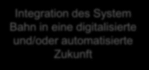 21 Konzeption neuer Modelle zur Integration umweltfreundlicher Verkehrsträger - Planung der Transportabläufe entlang umweltfreundlicher