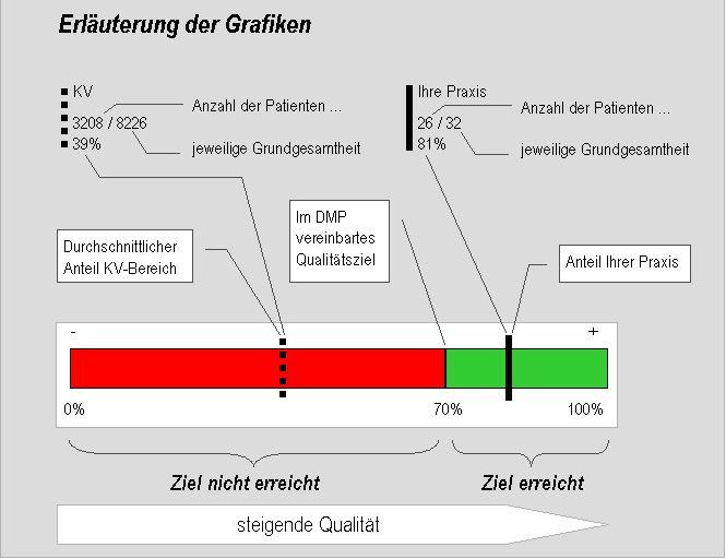 Feedbackbericht DMP Brustkrebs für Vertragsärzte, Ausgabe für den Berichtszeitraum 1.