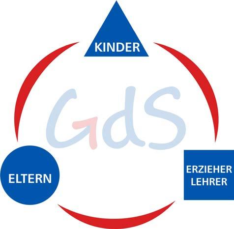 GdS Probe GdS-Grundsätze 7.