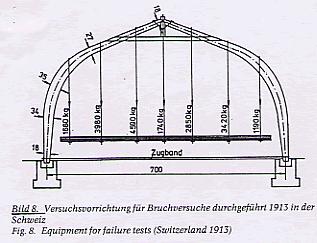 1870 Materialforschung im Holz Ab 1906 Hetzer-Patent BSH (noch keine dauerhafte