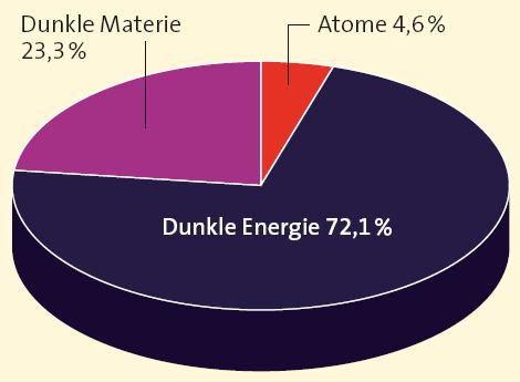 Kümmungspmee k = 1 k = dunkle Meie,% Aome 4,6% 5 1