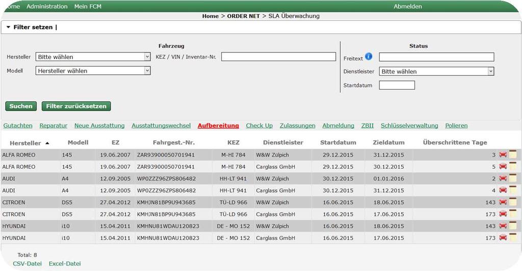 SLA Überwachung Überwachen Sie die vereinbarten SLA s direkt über ORDER NET. SLA Überwachung Transparenz.