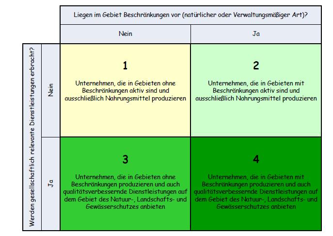 Niederländisches