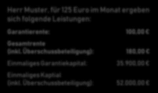 Beratung 370 110 anderen Betrag Herr Muster, für 125 Euro im Monat ergeben sich folgende Leistungen: Garantierente: 100,00 Gesamtrente (inkl.
