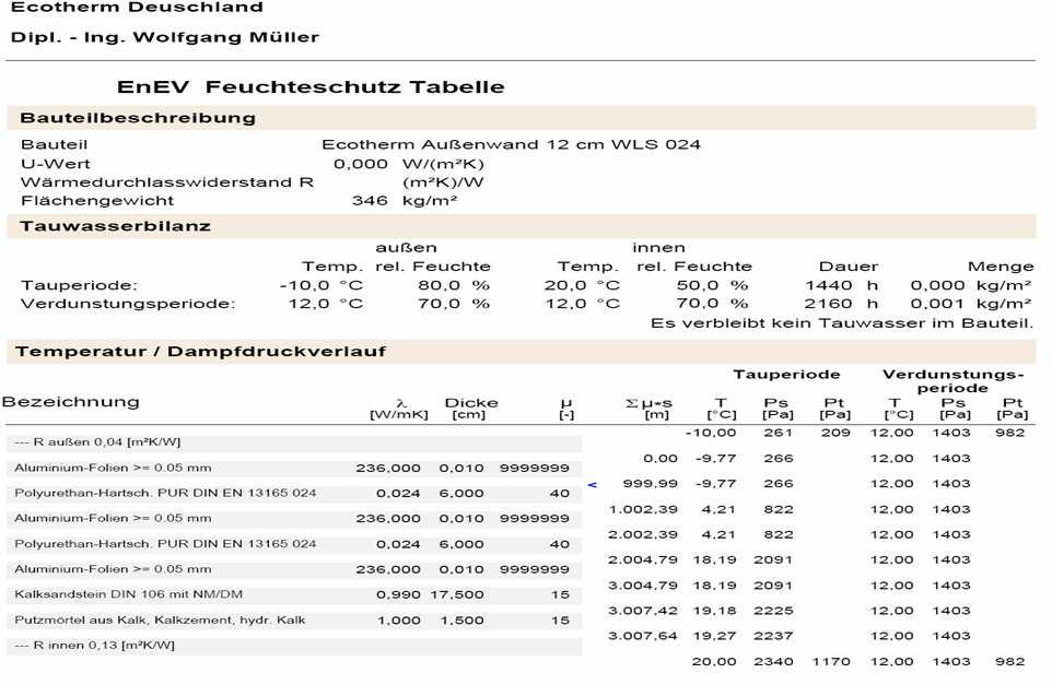 Bauphysik-