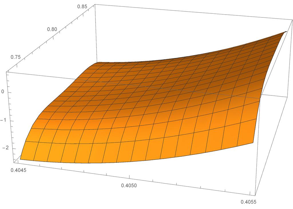2.4 Temperaturabhängigkeit 0.85 0.75 λ s/i [μm] 0.80 0 Phase [ ] -1-2 0.4045 λ P [μm] 0.4050 0.4055 5 Phase [ ] 0-5 -10-5 0 5 10 ΔT [K] Abbildung 2.