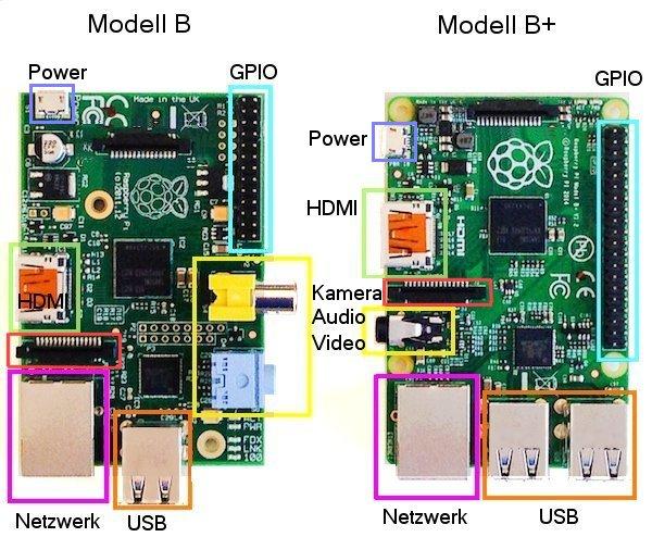 Unterschiede Modell B und B+ + zusätzliche Pins an der GPIO-Steckerleiste (I²C Bus) Audio und Composite-Video in einem Stecker + 2 zusätzliche USB 2.