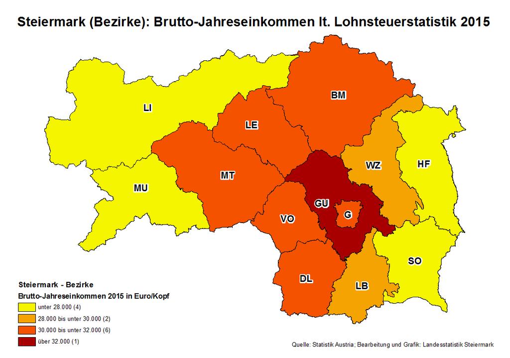 Die niedrigsten Bruttoeinkommen erzielten Männer in den Bezirken Südoststeiermark (33.640 Euro) und Murau (33.788 Euro).
