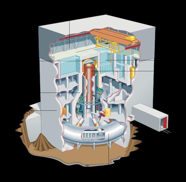 Siedewasserreaktor im Vergleich zu Druckwasserreaktoren anfälliger gegen Kernschmelzen.