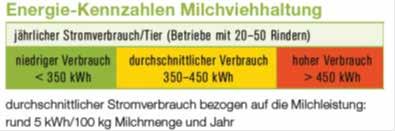 Energieeinsparung für bäuerliche Betriebe Der Maschinenring Niederösterreich beschäftigt sich verstärkt mit dem Thema Energieeinsparung in bäuerlichen Betrieben.