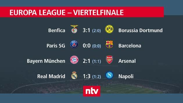 NTV ANGEBOT Der Content Neue Rubriken: 1. und 2. Bundesliga Ergebnistafeln der 1.