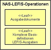 LEFIS-Anwendungsschema: NAS-LEFIS Datenaustausch (Übernahme, Abgabe, NBA) Datenaustausch zwischen der Verarbeitungsund der Datenhaltungskomponente beinhaltet die auszutauschenden