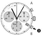 Chronograph: Grundfunktion (Start/Stopp/Nullstellung) Beispiel: 1 Start: Drücker A drücken 2 Stopp: um die Zeitmessung abzubrechen, Drücker A nochmals