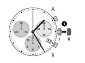 Einstellung Datum und Uhrzeit nach Batteriewechsel Beispiel: - Datum/Uhrzeit auf der